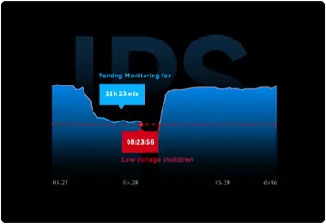 Bảo vệ ắc quy xe của bạn